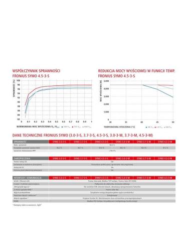 9-karta-katalogowa-fronius-symo-2