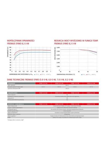 9-karta-katalogowa-fronius-symo-4